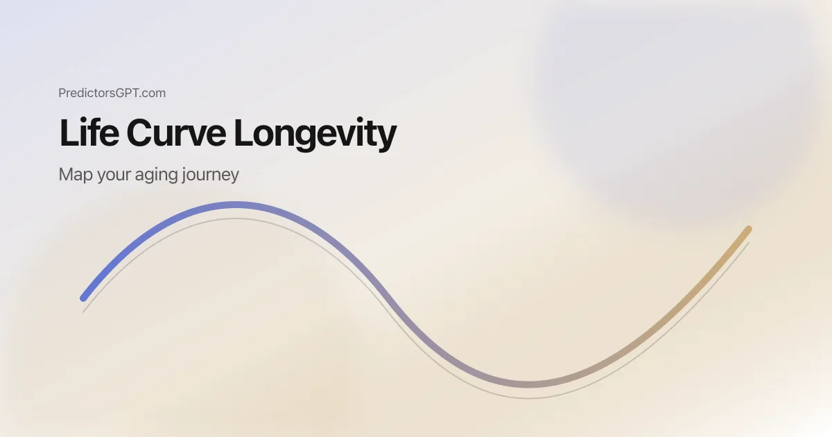 Longevity journey across decades illustrated with a Life Curve timeline
