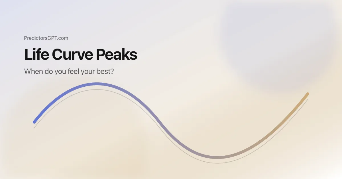 Life stages illustration showing different peaks for health, career, and meaning